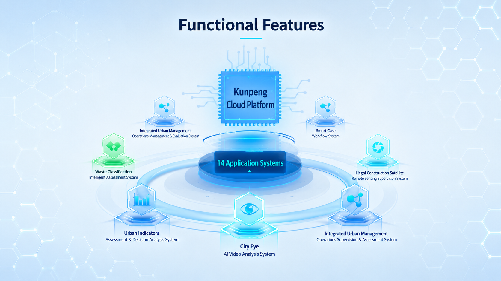 Functional Features of the integrated enforcement platform